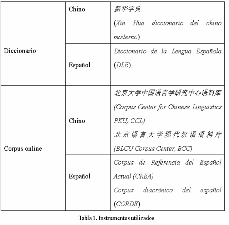 ¿El árabe tiene metáforas?
