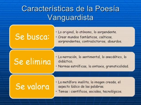 ¿Cómo saber si un poema es vanguardista?