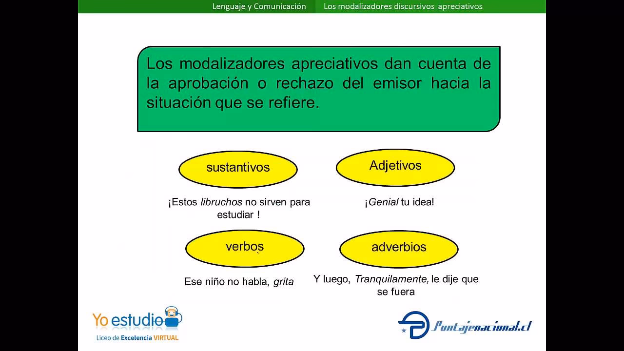 ¿Qué son los modalizadores y ejemplos?