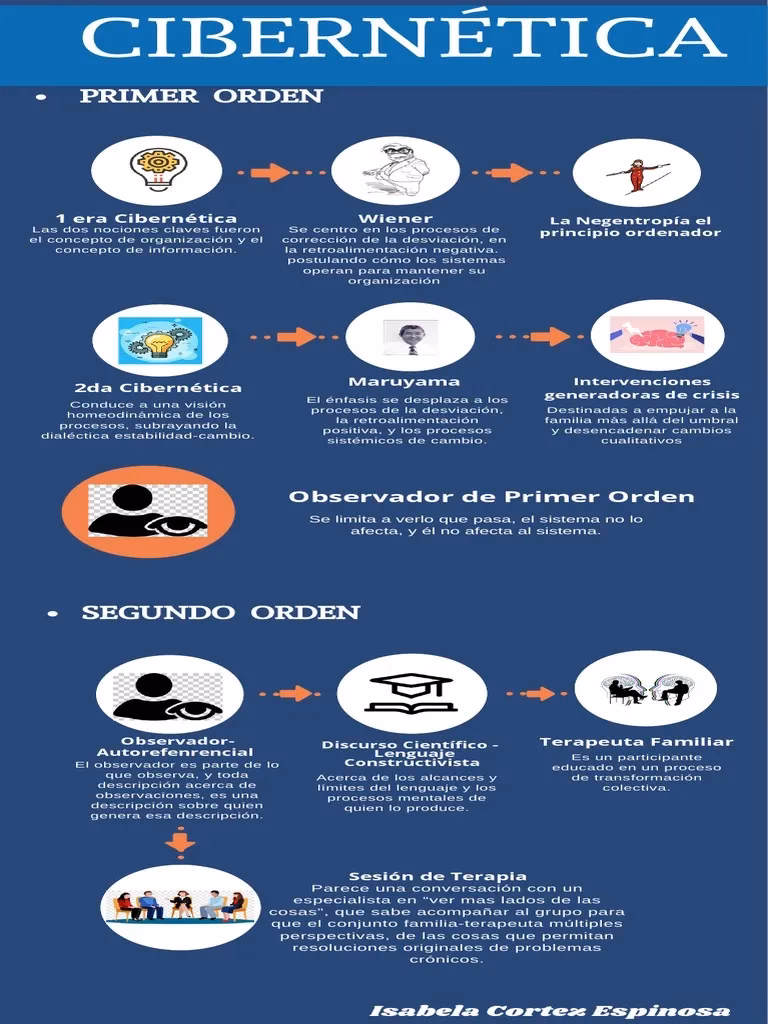 ¿Qué son la cibernética de primer y segundo orden?