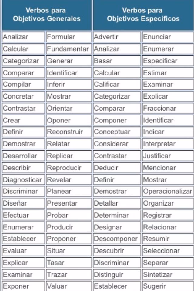 ¿Cuál es el objeto de estudio de la gramática?