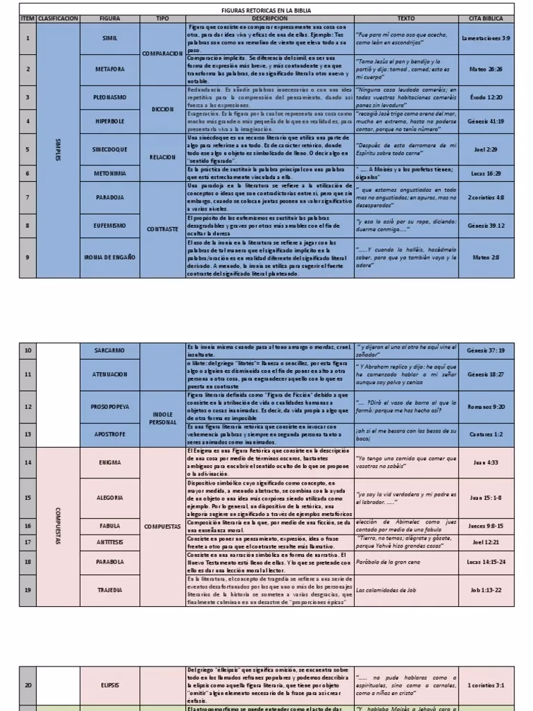 ¿Qué significa ironía en la Biblia?