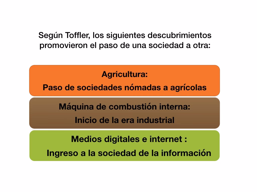 ¿Qué nos dice Alvin Toffler de la era del conocimiento?