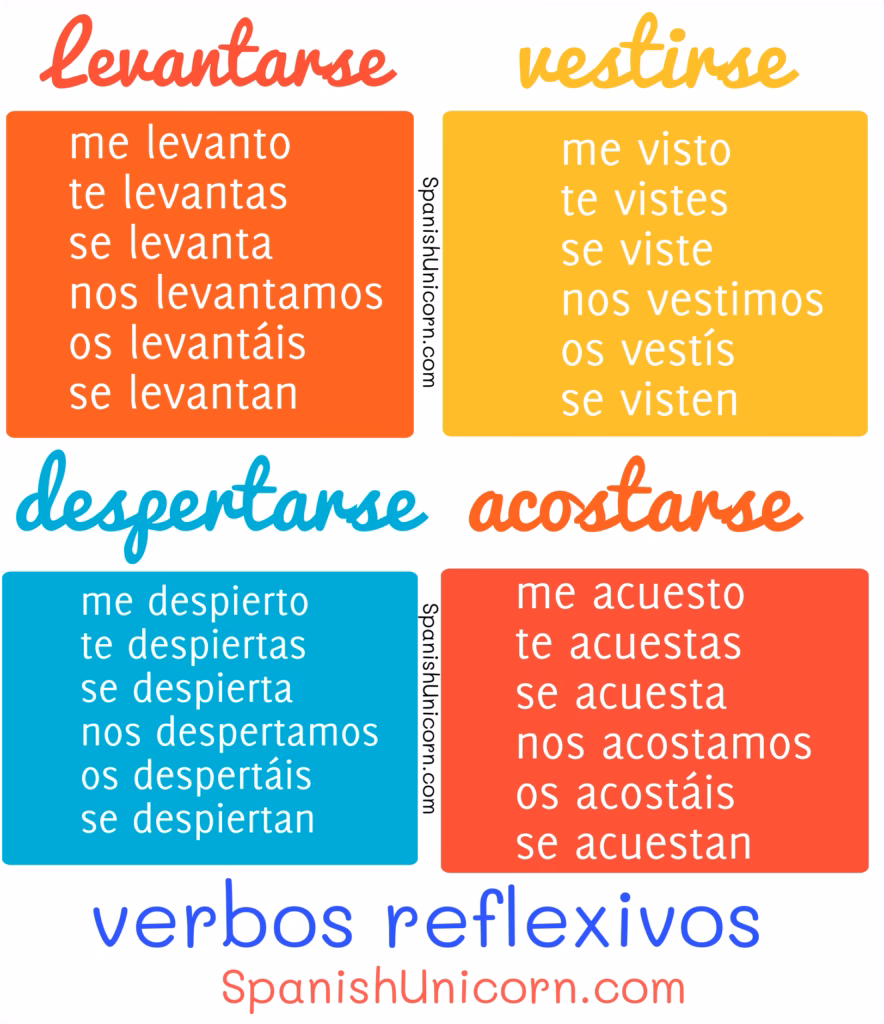 ¿Qué son los pronombres reflexivos y ejemplos?