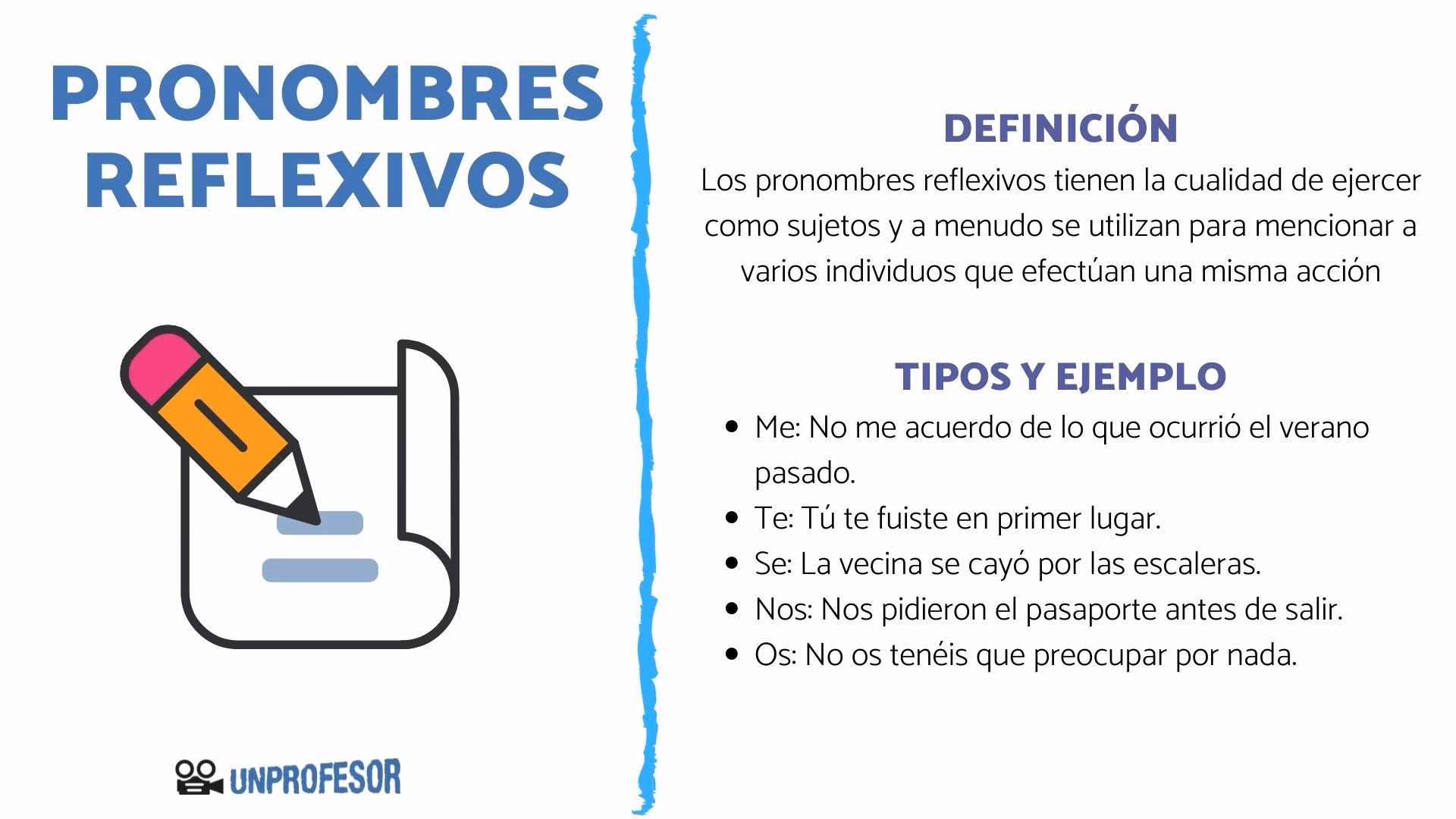 ¿Cuáles son los 4 pronombres reflexivos básicos?