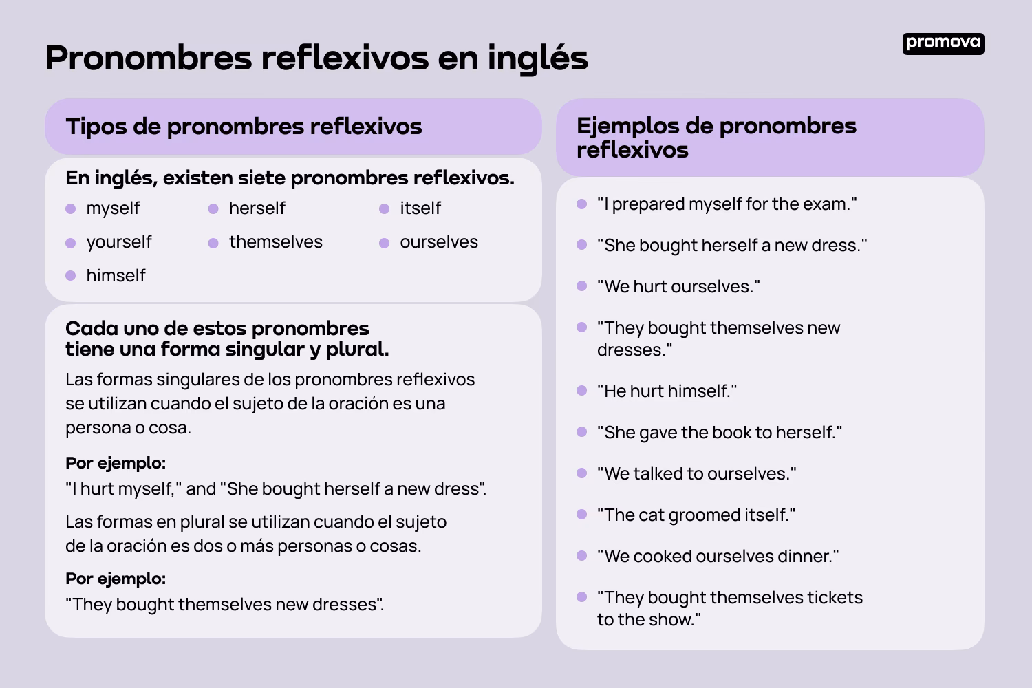 ¿Qué son los pronombres reflexivos y ejemplos?
