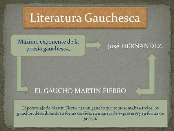 ¿Qué características tiene la poesía gauchesca?