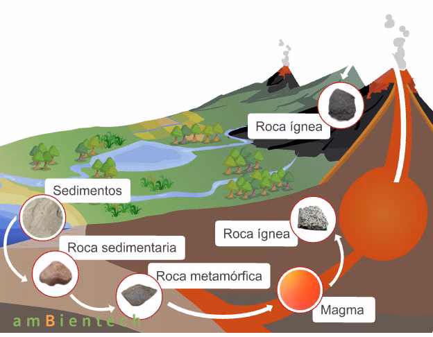 ¿Cómo se forma la roca metafórica?