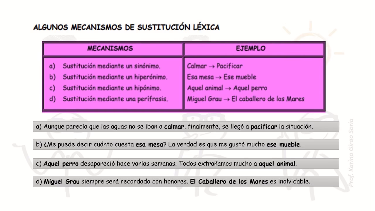 ¿Cuáles son los tipos de sustitución léxica?