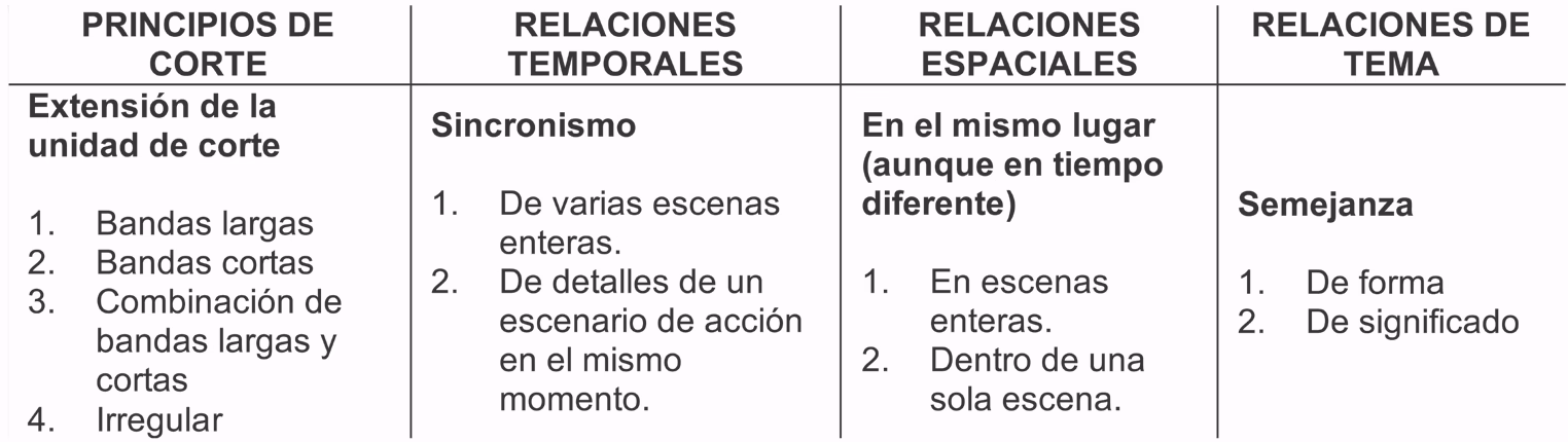 ¿Qué es el montaje métrico?