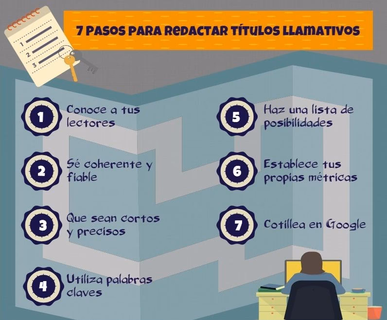 ¿Cómo hacer un título impactante?