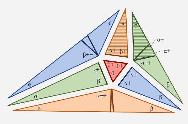 ¿Qué significado espiritual tienen los triángulos?